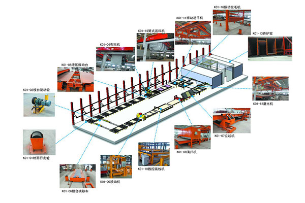 工業(yè)化住宅生產(chǎn)線